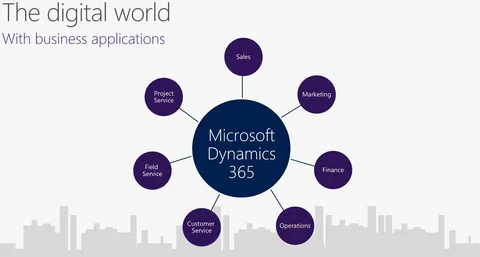 Best Affordable Dynamics 365 Deals