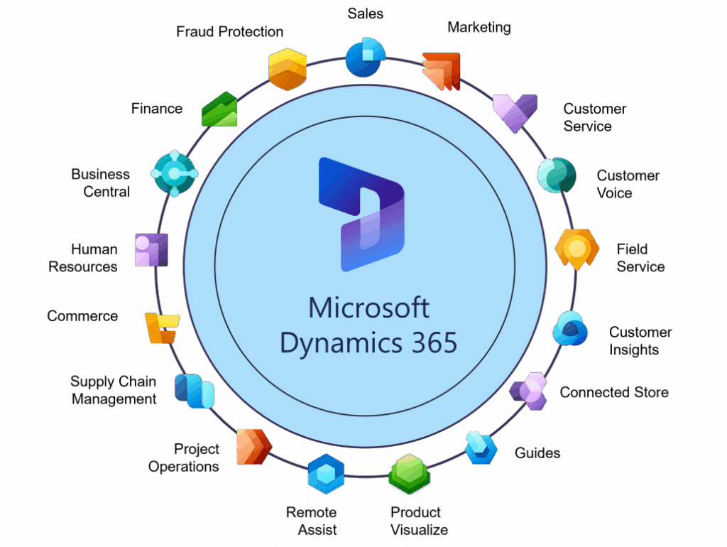 best discounted dynamics 365 licenses